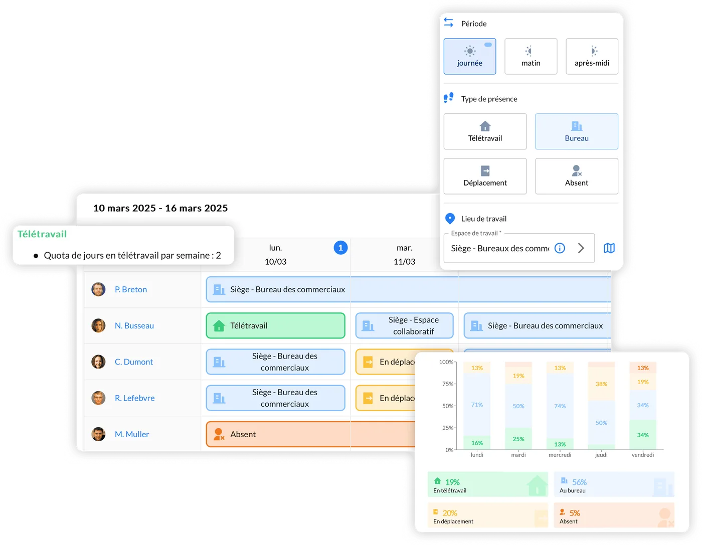Calendrier mensuel BeeMyFlex avec statuts de présence : bureau, télétravail, déplacement