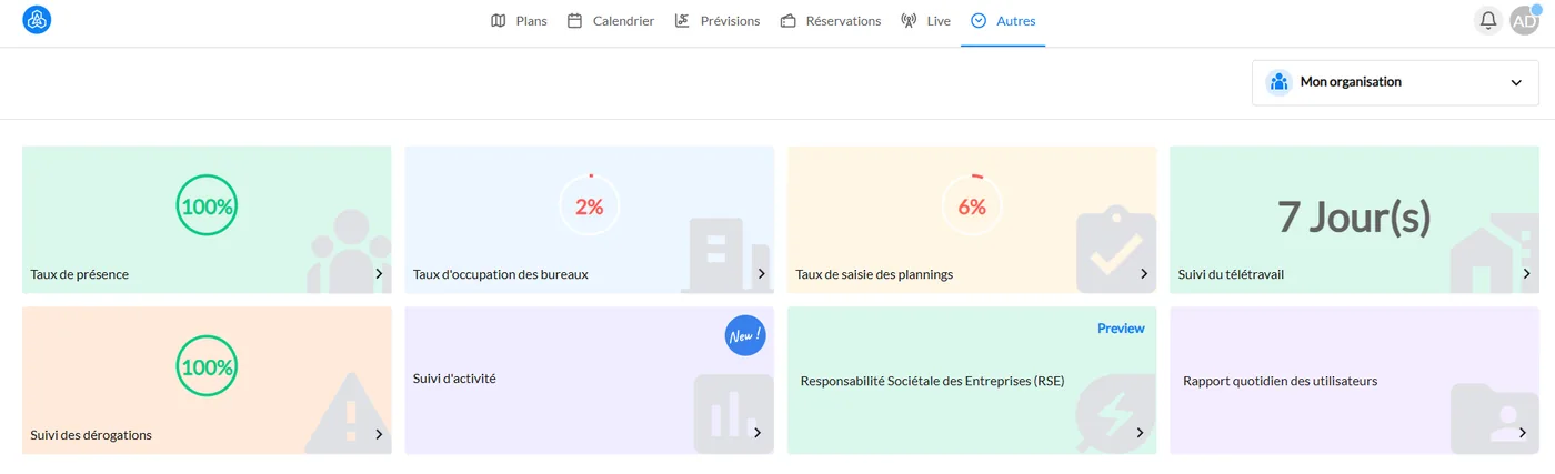 Tableau de bord BeeMyFlex : taux d'occupation, présences et suivi du télétravail